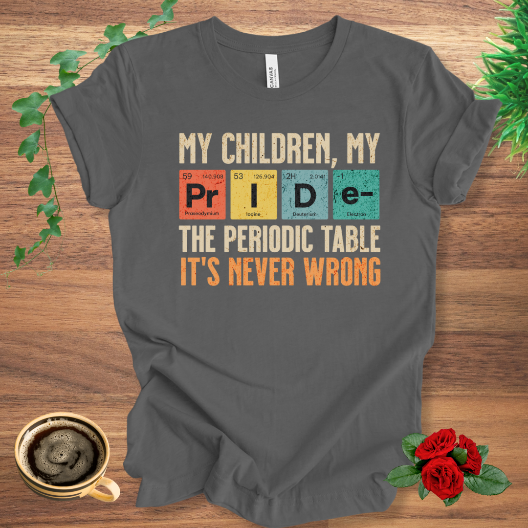 Periodic Table