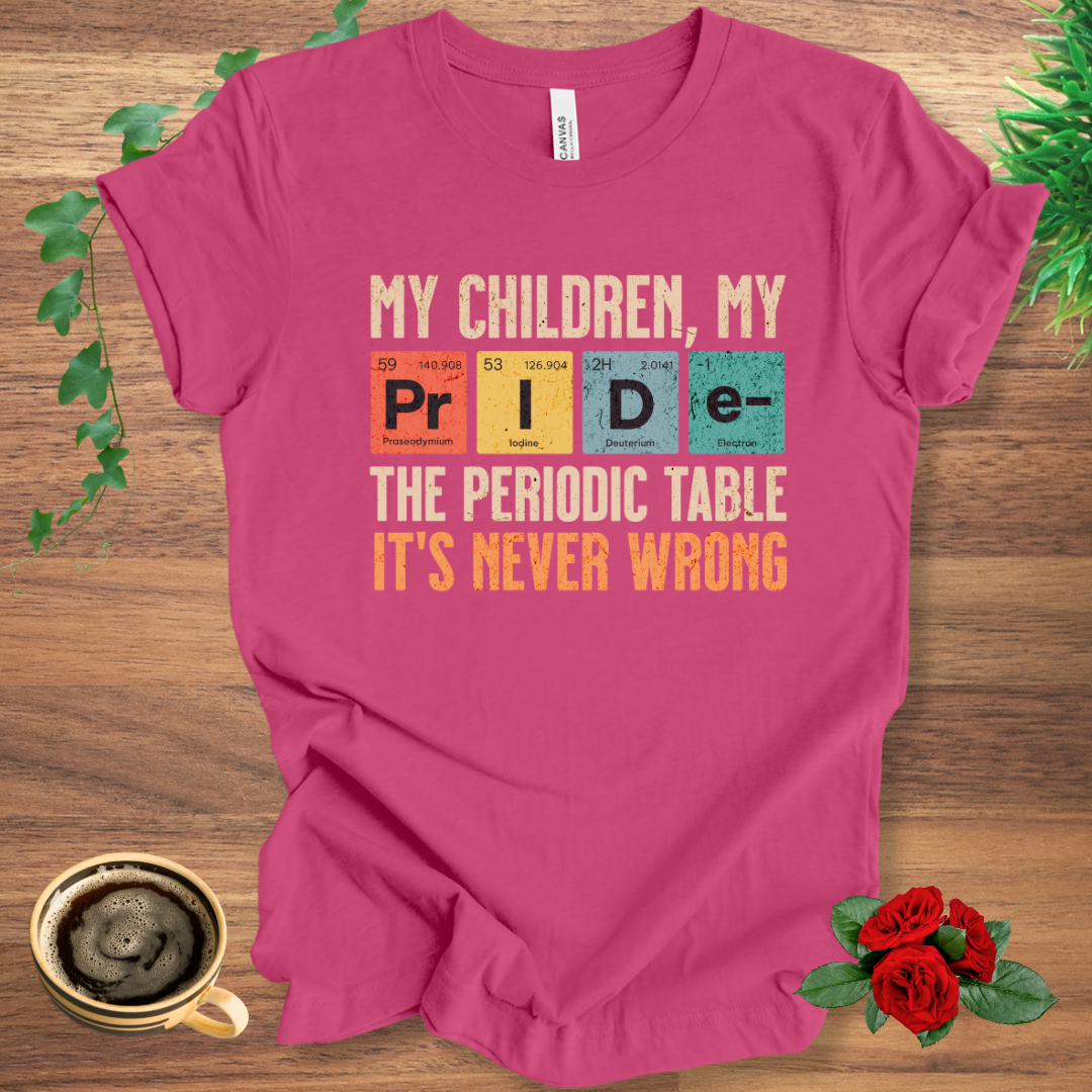 Periodic Table