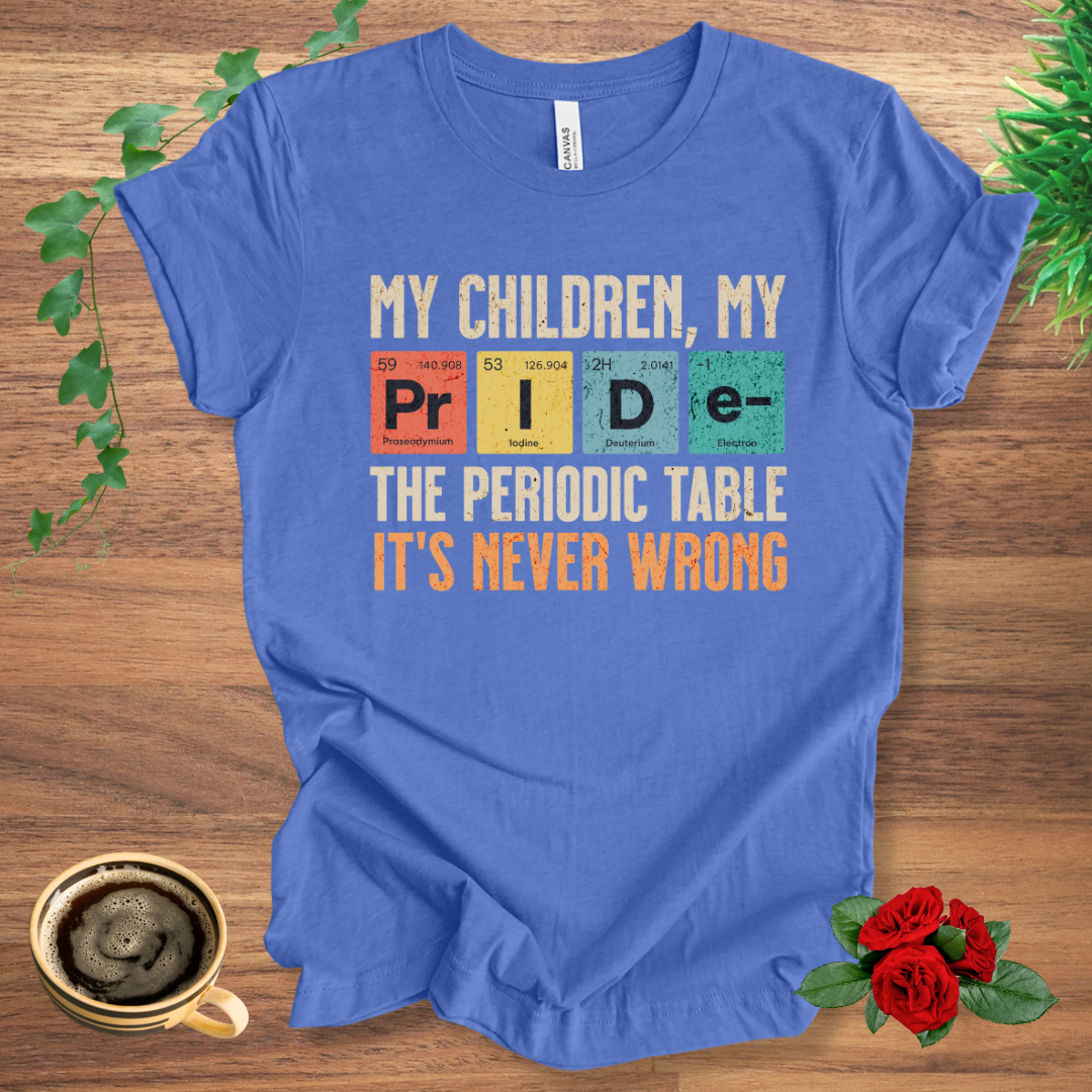 Periodic Table