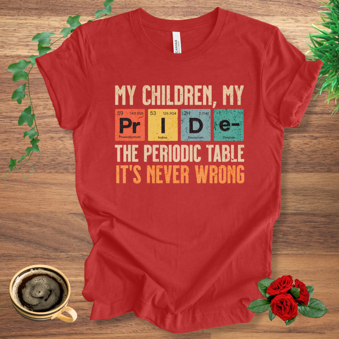 Periodic Table