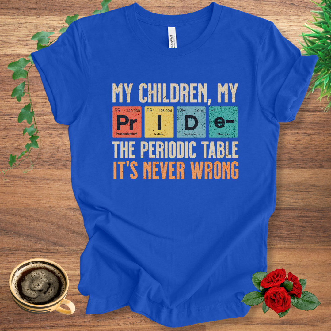 Periodic Table