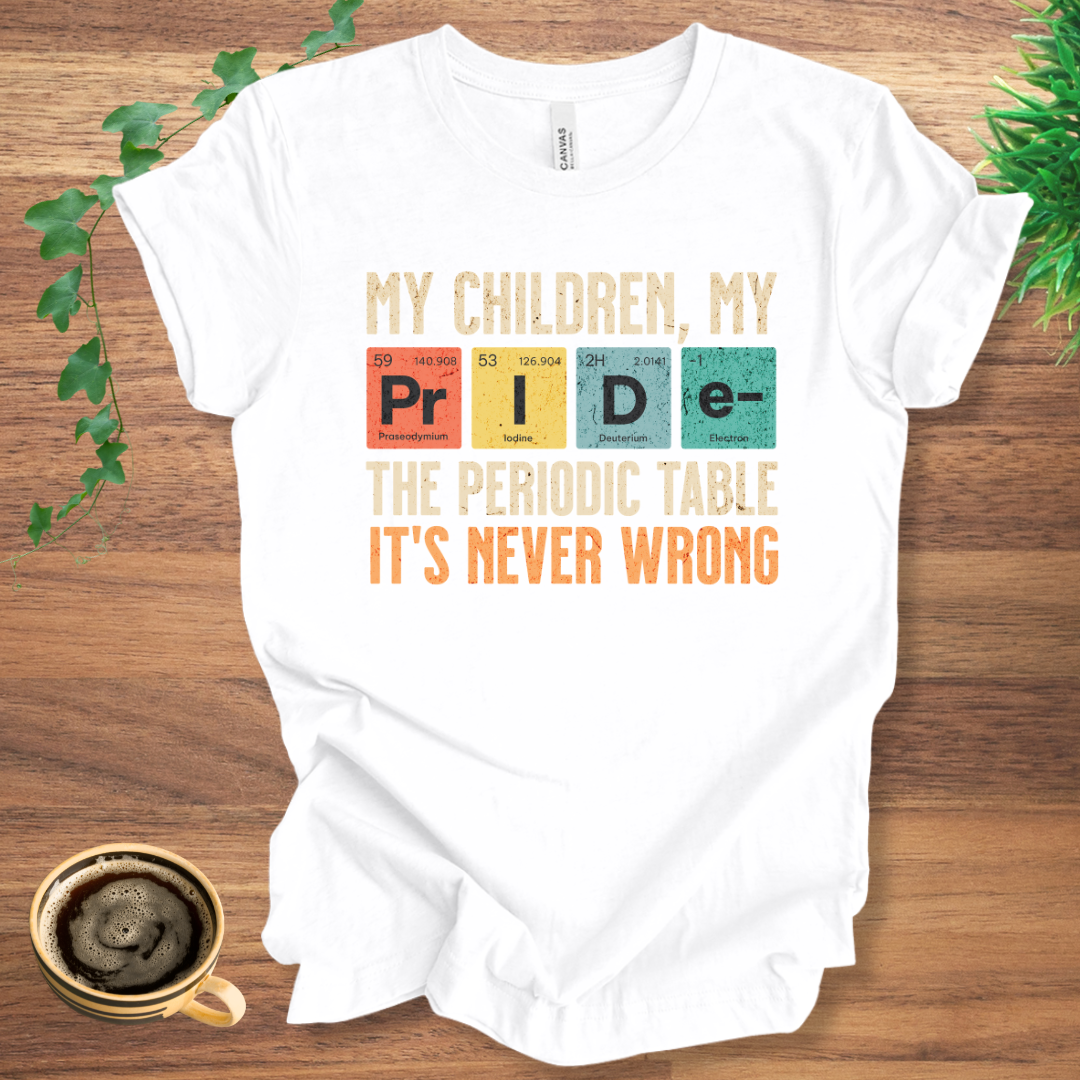 Periodic Table